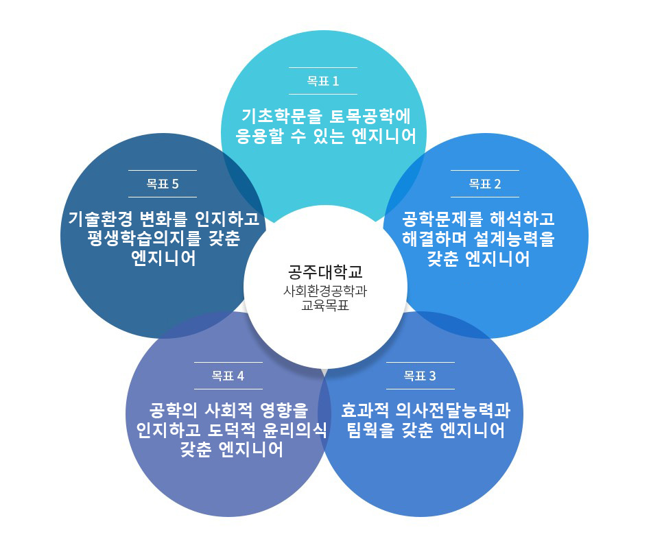 교육목표